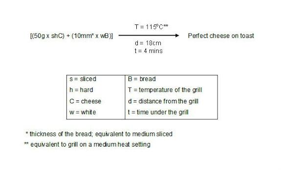 Perfect Cheese on Toast — mathematical formula